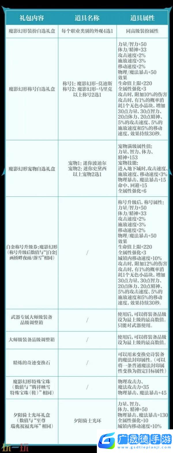 DNF手游新版本魔影幻形禮包曝光！3月26日震撼登場
