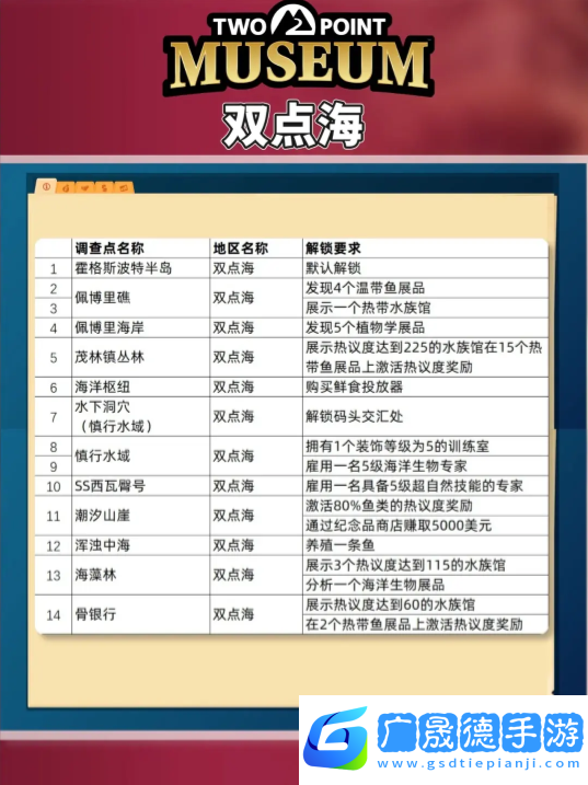 雙點(diǎn)博物館探索路線怎么走   探索攻略圖文大全圖片3