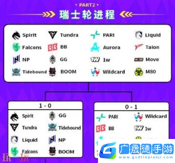 DOTA2 BB裂變宇宙S4瑞士輪第三日賽果！Tidebound晉級2-1組！