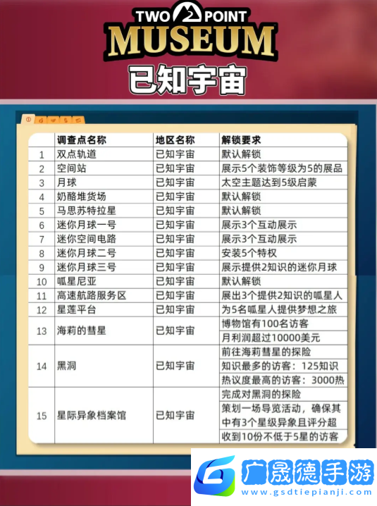 雙點(diǎn)博物館探索路線怎么走   探索攻略圖文大全圖片6