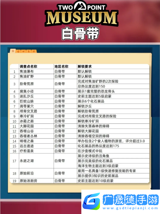 雙點(diǎn)博物館探索路線怎么走   探索攻略圖文大全圖片2