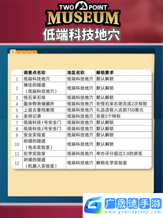 雙點(diǎn)博物館探索路線怎么走   探索攻略圖文大全圖片5