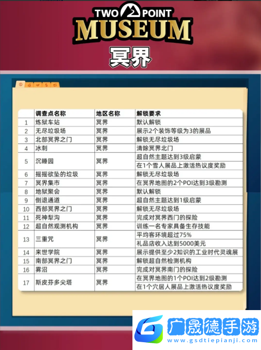 雙點(diǎn)博物館探索路線怎么走   探索攻略圖文大全圖片4