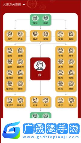社恐親戚計算器