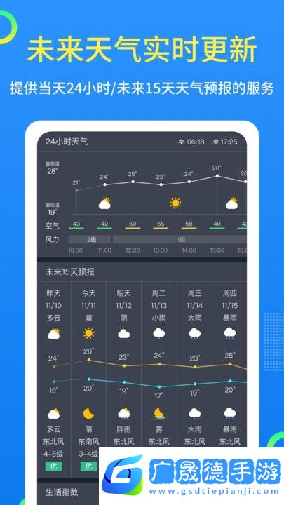 朝夕天氣預報