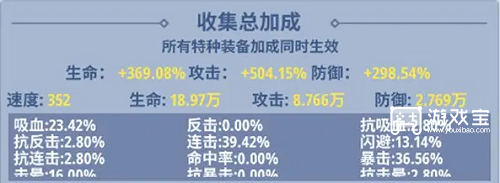 生存大作戰(zhàn)特種裝備裝配攻略