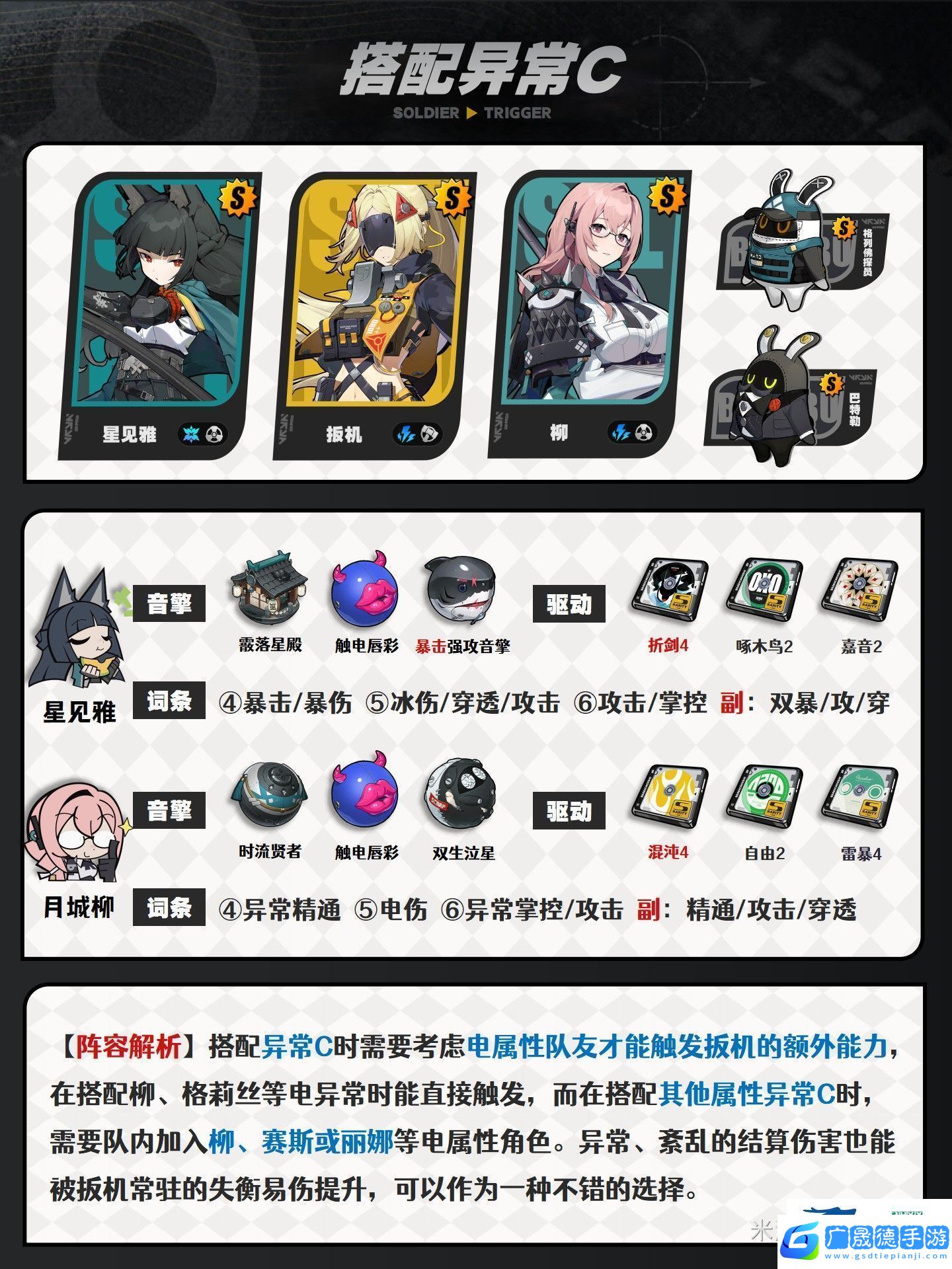 絕區(qū)零扳機配隊選擇推薦絕區(qū)零扳機該怎么進行配隊