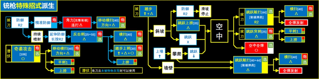 怪物獵人