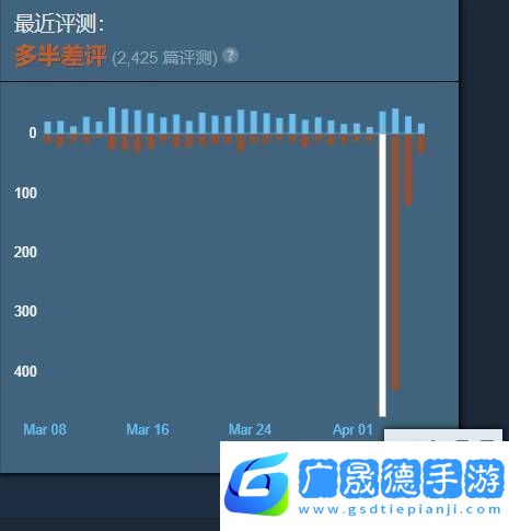 第一后裔最近多半差評