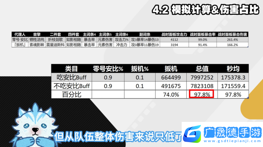 絕區(qū)零1.6