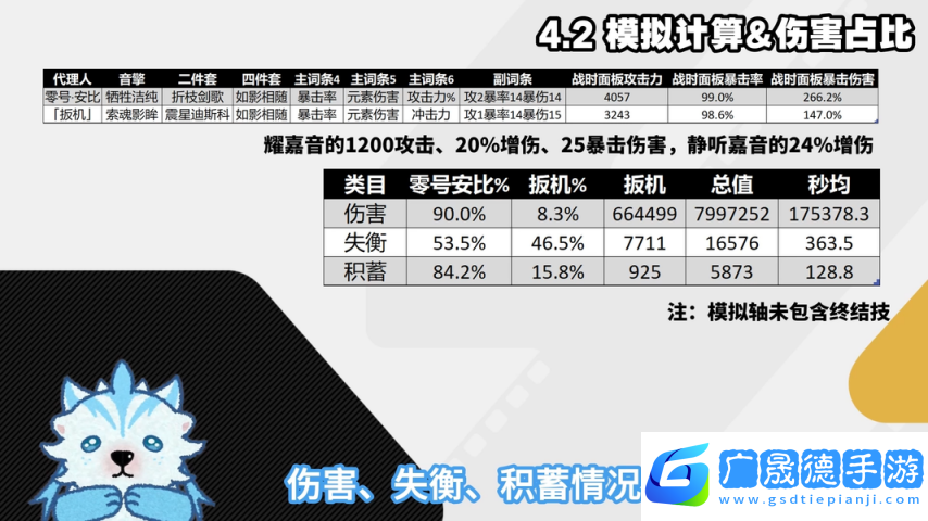 絕區(qū)零1.6