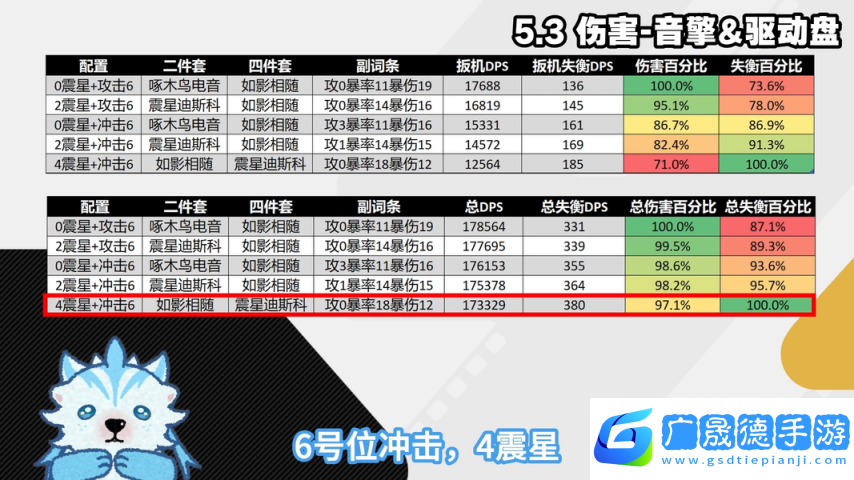 絕區(qū)零1.6