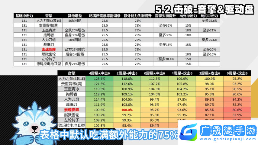 絕區(qū)零1.6