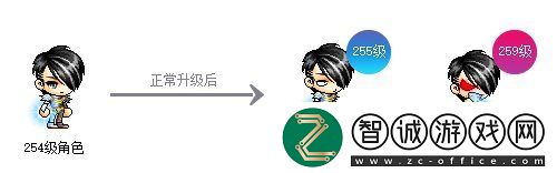 冒險島新服“藍蝸牛”4月3日開放！讓我們重回最初的冒險！