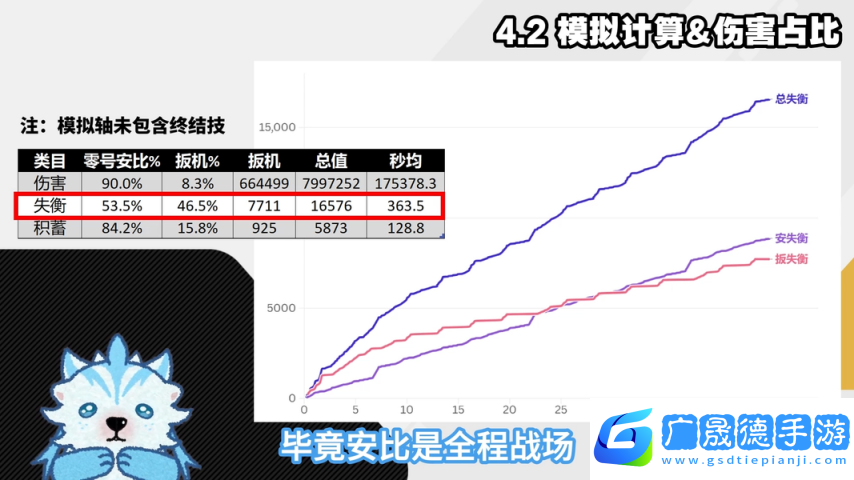 絕區(qū)零1.6