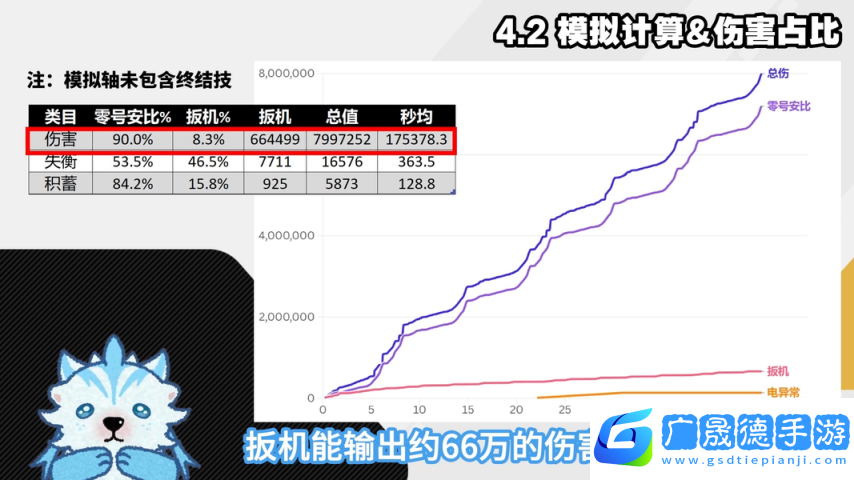 絕區(qū)零1.6