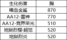 CF手游AA12雷神武器深度解析