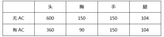 CF手游AA12雷神武器深度解析