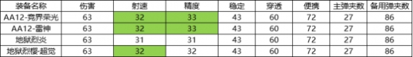 CF手游AA12雷神武器深度解析