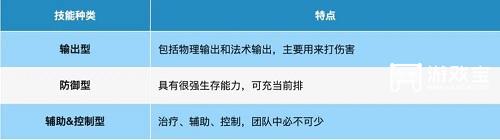 桃花師職業(yè)選擇及契靈選擇攻略