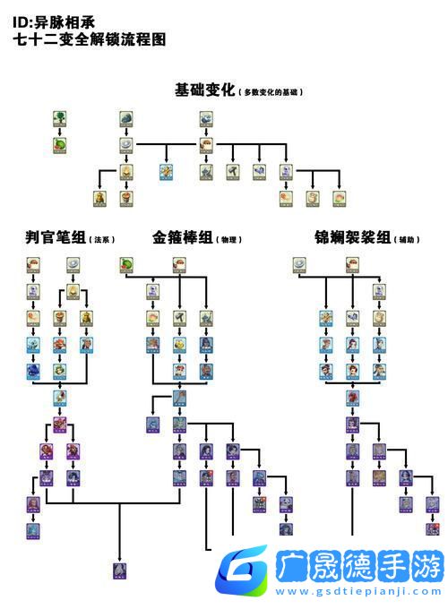 夢幻西游單人冒險指南