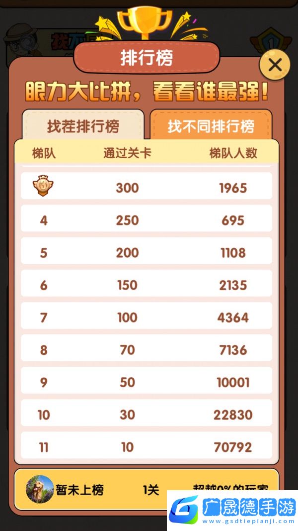 大師來找茬
