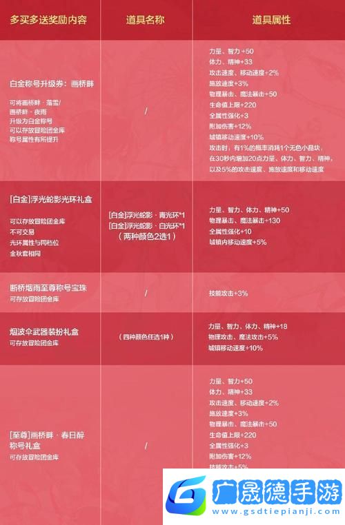 夢(mèng)幻模擬戰(zhàn)SSR碎片獲取全攻略