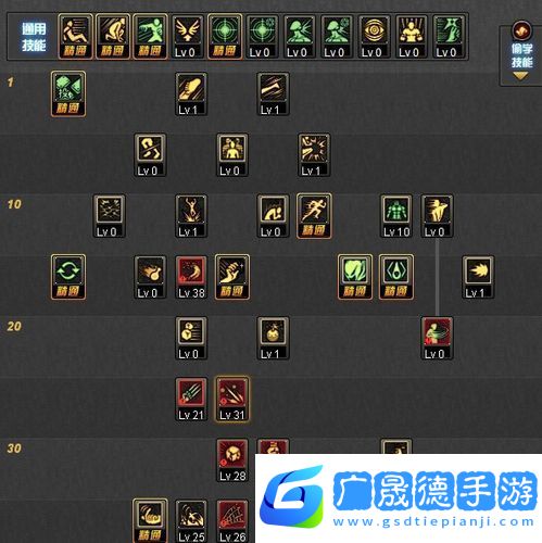 DNF街霸深度攻略