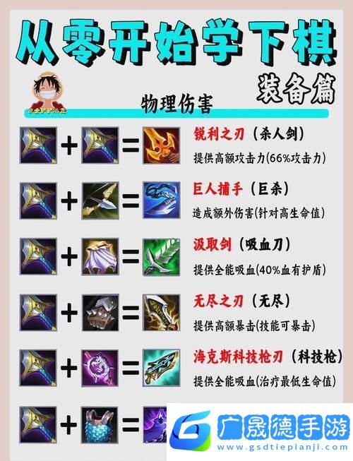 金鏟鏟薇古絲出裝秘籍