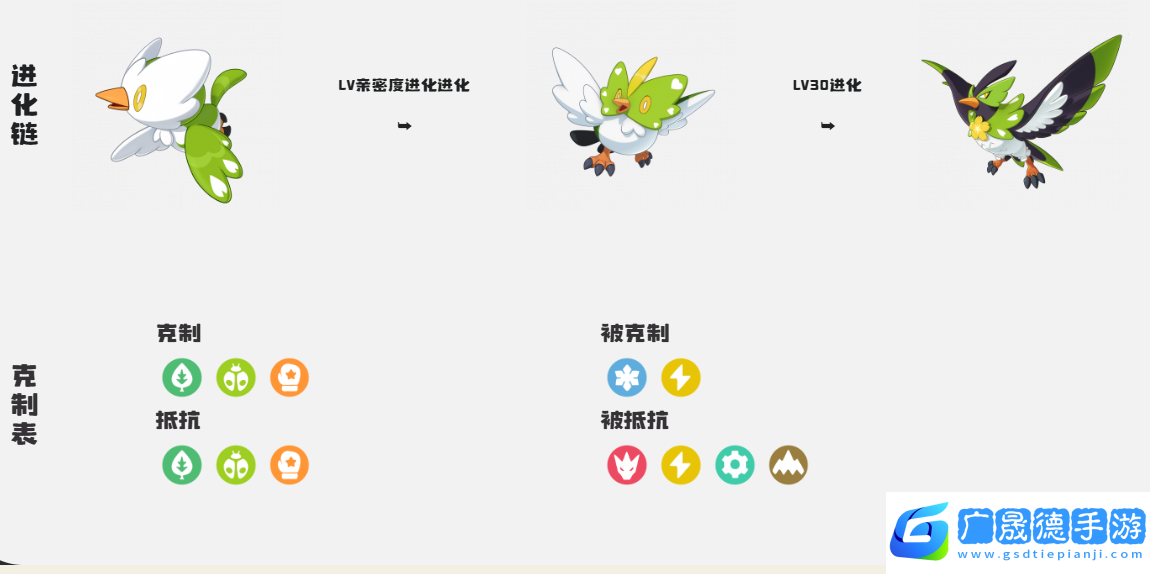 洛克王國(guó)
