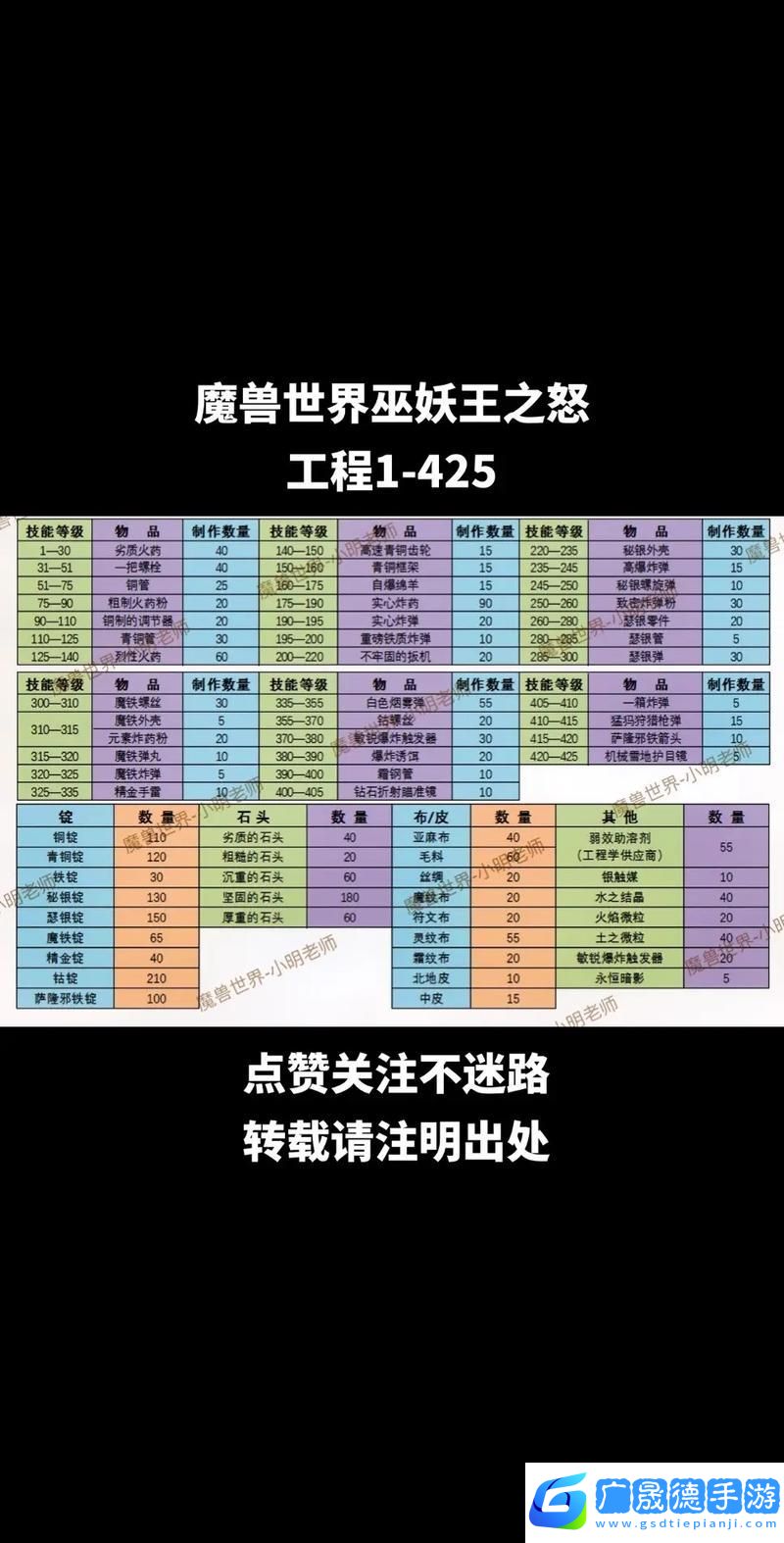 魔獸世界