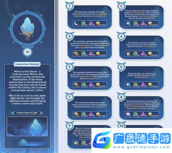 原神聲望系統(tǒng)解鎖全攻略