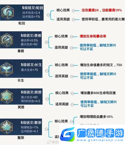 王者榮耀銘文快速獲取秘籍