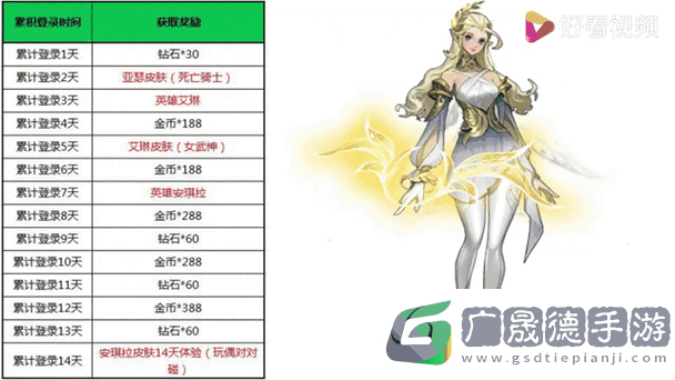 王者榮耀英雄艾琳重做歸來