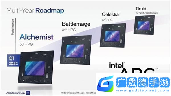 Intel銳炫顯卡未來可期承諾不放棄獨立顯卡市場