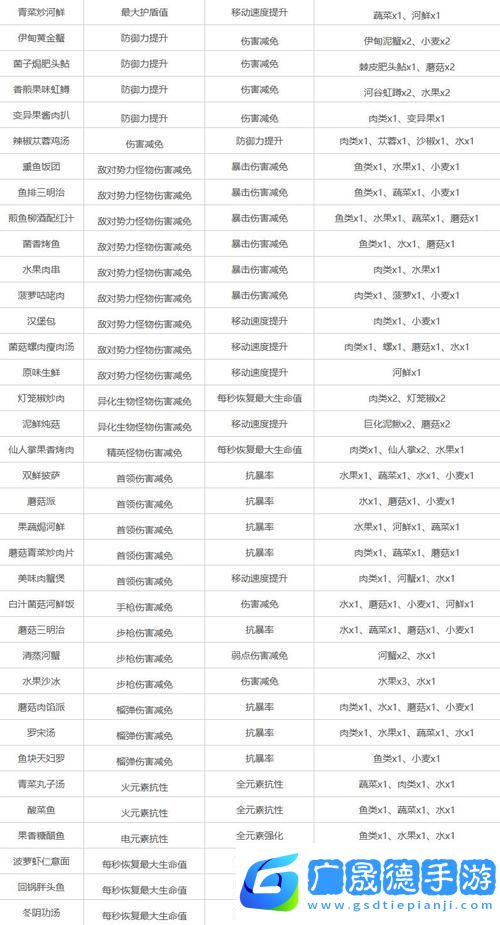 星球重啟