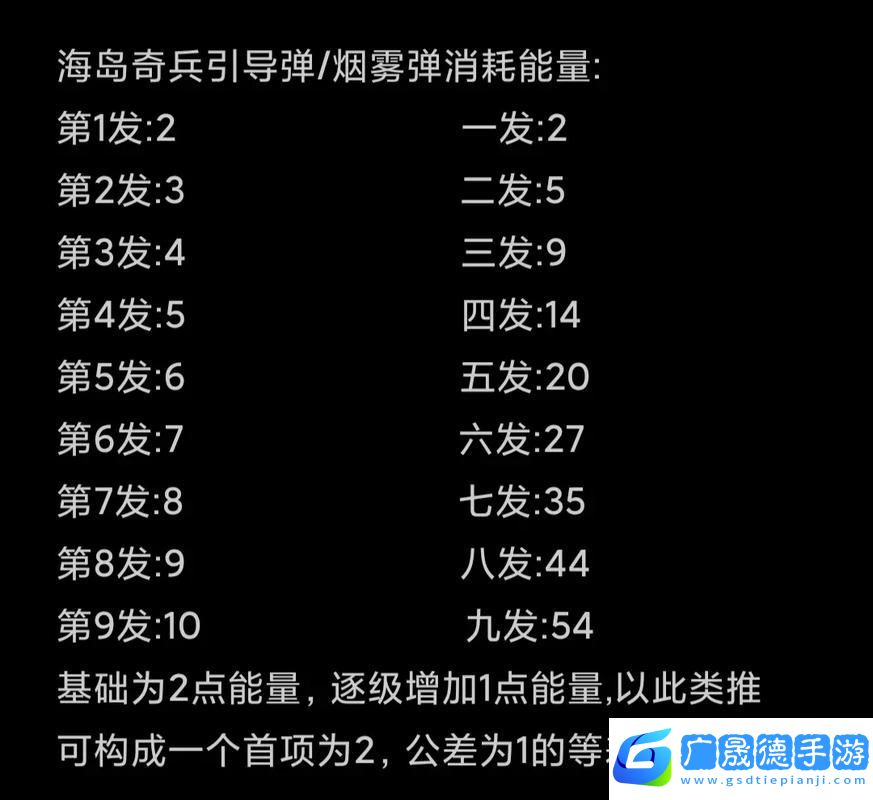 海島奇兵實(shí)驗(yàn)室升級全攻略