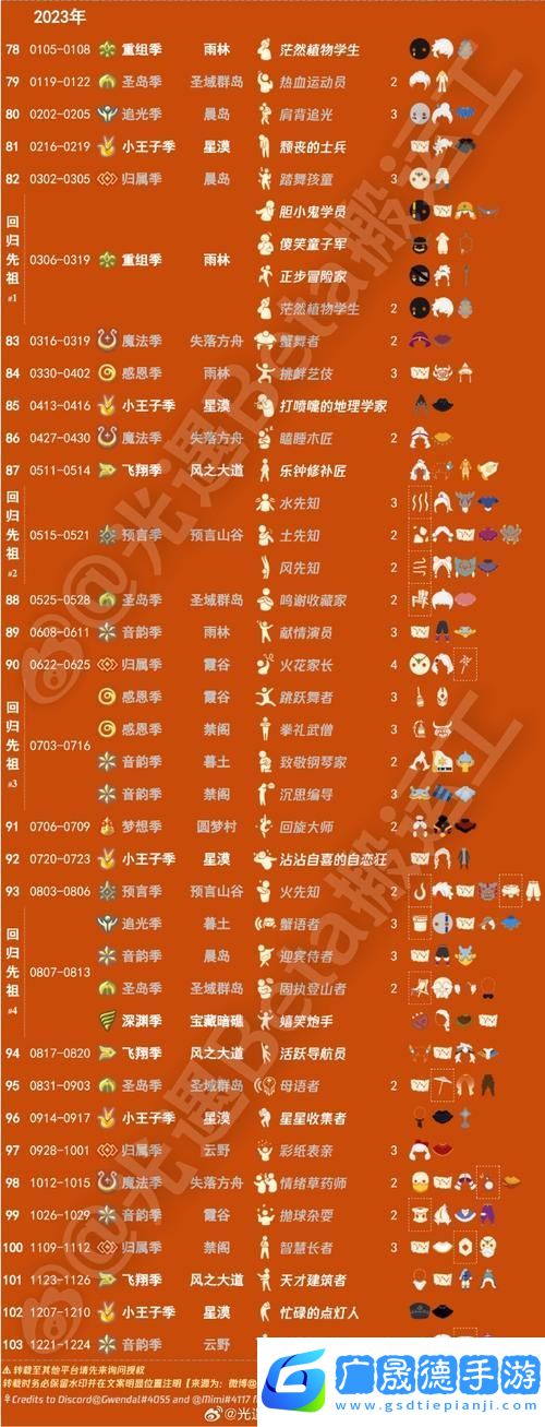 光遇向其他玩家傳遞能量全攻略