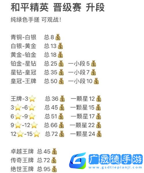 和平精英不朽星鉆V晉升之路