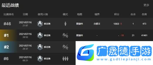 永劫無間戰(zhàn)績查詢?nèi)ヂ?></p><p>2、登錄賬號：打開網(wǎng)易大神APP后，使用你的網(wǎng)易賬號進(jìn)行登錄，如果你還沒有網(wǎng)易賬號，可以先進(jìn)行注冊，然后再登錄。</p><p>3、搜索游戲：在APP的搜索欄中輸入“永劫無間”進(jìn)行搜索，很快，你就會看到與游戲相關(guān)的各種信息和功能。</p><p>4、綁定游戲賬號：找到與永劫無間相關(guān)的戰(zhàn)績查詢功能后，你需要先綁定自己的游戲賬號，這一步是為了確保APP能夠準(zhǔn)確地獲取到你的游戲數(shù)據(jù)，點(diǎn)擊戰(zhàn)績查詢功能后，按照提示進(jìn)行角色登記和賬號綁定即可。</p><p>5、查看戰(zhàn)績：綁定完成后，你就可以在網(wǎng)易大神APP中查看自己的戰(zhàn)績了，無論是排位賽的對戰(zhàn)歷史，還是個(gè)人表現(xiàn)的詳細(xì)數(shù)據(jù)，都能一目了然。</p><p>戰(zhàn)績查詢方法二：游戲內(nèi)查看</p><p>除了網(wǎng)易大神APP外，你還可以在永劫無間游戲內(nèi)直接查看自己的戰(zhàn)績，這種方法更加直觀和便捷，適合那些喜歡在游戲中尋找成就感的玩家。</p><p>1、進(jìn)入游戲大廳：打開永劫無間游戲，并進(jìn)入游戲大廳，你可以看到各種游戲模式和活動。</p><p>2、點(diǎn)擊個(gè)人頭像：在游戲大廳的左上角，有一個(gè)你的個(gè)人頭像，點(diǎn)擊這個(gè)頭像，你會進(jìn)入到一個(gè)包含個(gè)人信息和戰(zhàn)績的頁面。</p><p>3、查找歷史戰(zhàn)績：在個(gè)人信息頁面中，找到并點(diǎn)擊“歷史戰(zhàn)績”選項(xiàng)，這個(gè)選項(xiàng)通常位于名片頁面的上方位置，非常顯眼。</p><p>4、查看戰(zhàn)績詳情：點(diǎn)擊“歷史戰(zhàn)績”后，你就會看到一個(gè)詳細(xì)的戰(zhàn)績列表，這個(gè)列表包含了你的每一場戰(zhàn)斗記錄，包括戰(zhàn)斗時(shí)間、對手信息、戰(zhàn)斗結(jié)果等，通過查看這些記錄，你可以分析自己的戰(zhàn)斗表現(xiàn)，找出不足之處并加以改進(jìn)。</p><p>游戲玩法與操作方式</p><p>在永劫無間中，玩家需要選擇并扮演不同的角色進(jìn)行戰(zhàn)斗，每個(gè)角色都有獨(dú)特的技能和屬性，需要玩家根據(jù)戰(zhàn)斗情況進(jìn)行合理的搭配和選擇。</p><p>1、角色選擇：在游戲開始前，玩家需要選擇一個(gè)角色進(jìn)行戰(zhàn)斗，不同的角色有不同的定位和玩法風(fēng)格，比如近戰(zhàn)型、遠(yuǎn)程型、輔助型等，玩家可以根據(jù)自己的喜好和戰(zhàn)斗需求進(jìn)行選擇。</p><p>2、戰(zhàn)斗操作：在戰(zhàn)斗中，玩家需要靈活運(yùn)用角色的技能和攻擊方式，通過點(diǎn)擊屏幕上的按鈕或滑動手指進(jìn)行移動和攻擊操作，還需要注意敵人的動向和攻擊節(jié)奏，以便及時(shí)做出反應(yīng)和反擊。</p><p>3、團(tuán)隊(duì)合作：在多人模式中，團(tuán)隊(duì)合作是非常重要的，玩家需要與隊(duì)友保持溝通和配合，共同制定戰(zhàn)斗策略并分工合作，只有這樣，才能在激烈的戰(zhàn)斗中取得勝利。</p><p>最新動態(tài)：戰(zhàn)績查詢的特別之處</p><p>隨著永劫無間的不斷更新和優(yōu)化，戰(zhàn)績查詢功能也變得越來越完善和便捷，玩家不僅可以查看自己的戰(zhàn)績記錄，還可以進(jìn)行數(shù)據(jù)分析、對比和分享等操作。</p><p>1、數(shù)據(jù)分析：通過戰(zhàn)績查詢功能，玩家可以對自己的戰(zhàn)斗數(shù)據(jù)進(jìn)行深入分析，比如可以查看自己的勝率、擊殺數(shù)、助攻數(shù)等關(guān)鍵指標(biāo)，并找出影響戰(zhàn)斗結(jié)果的關(guān)鍵因素。</p><p>2、對比功能：除了查看自己的戰(zhàn)績外，玩家還可以與其他玩家的戰(zhàn)績進(jìn)行對比，這有助于玩家了解自己在游戲中的水平和位置，并找到提升自己的方向和目標(biāo)。</p><p>3、分享功能：玩家還可以將自己的戰(zhàn)績記錄分享到社交媒體上，這不僅可以讓朋友們看到你的戰(zhàn)斗風(fēng)采和成就，還可以吸引更多志同道合的玩家加入游戲社區(qū)。</p><p>互動環(huán)節(jié)：戰(zhàn)績查詢小技巧</p><p>在戰(zhàn)績查詢的過程中，有一些小技巧可以幫助玩家更加高效地查看和分析自己的戰(zhàn)績記錄。</p><p>1、定期查看：建議玩家定期查看自己的戰(zhàn)績記錄，以便及時(shí)了解自己的戰(zhàn)斗情況和進(jìn)步程度。</p><p>2、記錄關(guān)鍵數(shù)據(jù)：在查看戰(zhàn)績時(shí)，可以記錄一些關(guān)鍵數(shù)據(jù)如勝率、擊殺數(shù)等，以便后續(xù)分析和對比。</p><p>3、分享心得：在社交媒體上分享自己的戰(zhàn)績和心得體驗(yàn)，不僅可以吸引更多玩家的關(guān)注，還可以與其他玩家交流學(xué)習(xí)共同進(jìn)步。</p><p>永劫無間戰(zhàn)績查詢功能是一個(gè)非常重要的工具，它可以幫助玩家了解自己的戰(zhàn)斗情況和進(jìn)步程度，通過合理利用這個(gè)功能，玩家可以不斷提升自己的游戲水平并享受更加刺激和有趣的戰(zhàn)斗體驗(yàn)，希望以上內(nèi)容能夠幫助到廣大永劫無間的玩家朋友們！</p>  
            </div>
            <div   id=