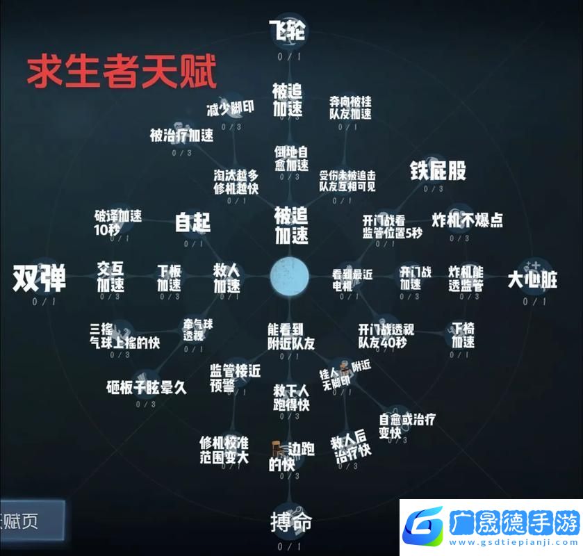 第五人格先知天賦加點(diǎn)全攻略