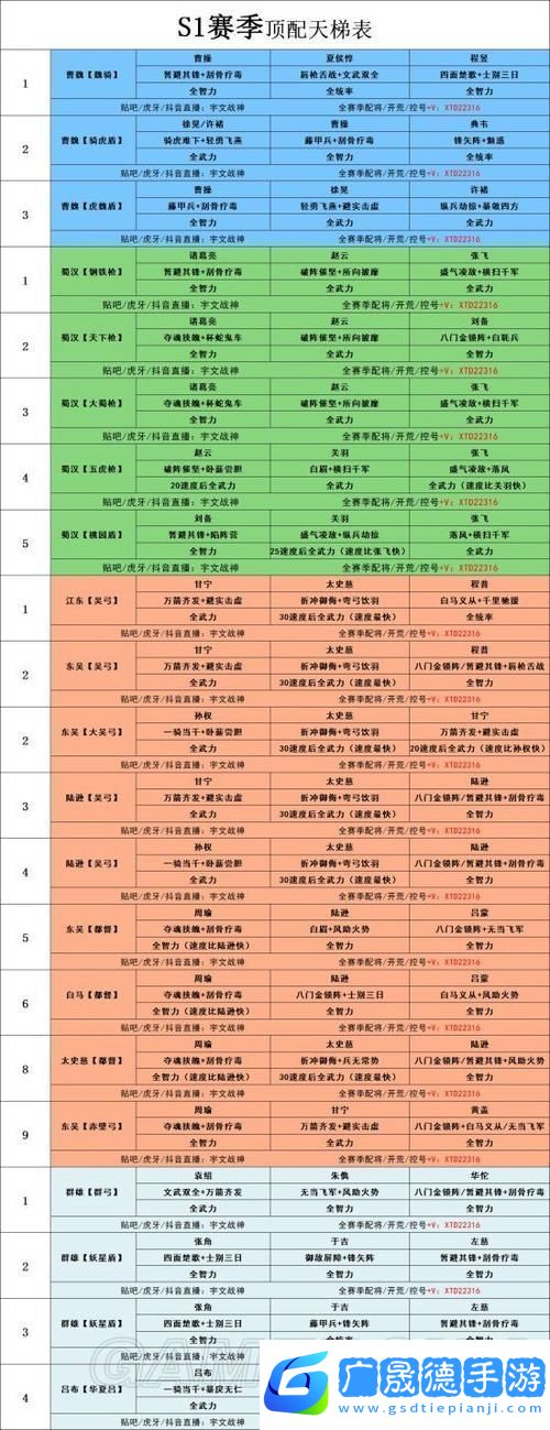 三國志戰(zhàn)略版