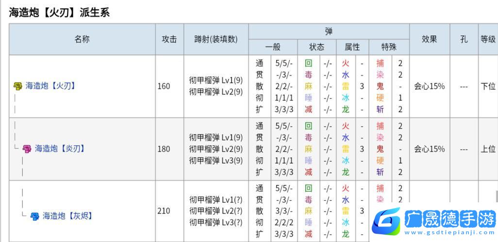 怪物獵人P3各屬性最強(qiáng)斬?fù)舾吧壢ヂ?></p><p>冰屬性最強(qiáng)斬?fù)舾吧壜肪€</p><p>冰屬性斬?fù)舾卺鳙C弱冰怪物時(shí)同樣表現(xiàn)出色，玩家可以從“古結(jié)云太刀”開始，通過一系列升級，最終制作出“六花垂冰丸”的斬?fù)舾姹荆ㄍ瑯幼鳛轭惐龋?，不過，在怪物獵人P3中，冰屬性斬?fù)舾纳壜肪€可能更加復(fù)雜，需要玩家不斷挑戰(zhàn)各種冰屬性怪物，收集如冰龍之牙、冰龍之爪等稀有素材。</p><p>在升級過程中，玩家可以選擇先制作一把“凍刃”，作為過渡武器，凍刃不僅具有冰屬性攻擊，而且攻擊力也相當(dāng)可觀，隨著素材的積累，玩家可以逐步將凍刃升級為更高級的冰屬性斬?fù)舾敝链蛟斐鲎罱K的冰屬性神器。</p><p>雷屬性最強(qiáng)斬?fù)舾吧壜肪€</p><p>雷屬性斬?fù)舾卺鳙C弱雷怪物時(shí)同樣威力無窮，玩家可以從“王刀雷切”開始，這是一把可以直接生產(chǎn)的雷屬性武器，通過不斷挑戰(zhàn)雷屬性怪物，收集如雷龍之角、雷龍之鱗等素材，玩家可以將王刀雷切升級為“王牙刀【伏雷】”的斬?fù)舾姹荆惐龋?/p><p>在升級過程中，玩家還可以選擇制作一些過渡武器，如雷光迅斧等，以提升雷屬性攻擊力和整體戰(zhàn)斗力，當(dāng)玩家收集到足夠的素材后，就可以打造出雷屬性斬?fù)舾械捻敿壩淦?，享受雷屬性攻擊帶來的爽快感?/p><p>龍屬性及其他屬性斬?fù)舾?/p><p>龍屬性斬?fù)舾诠治铽C人P3中同樣有其獨(dú)特的地位，玩家可以通過挑戰(zhàn)龍屬性怪物，收集如龍鱗、龍爪等素材，制作出龍屬性的斬?fù)舾?，雖然龍屬性斬?fù)舾纳壜肪€可能相對復(fù)雜，但一旦打造出頂級龍屬性斬?fù)舾?，如“漆黑爪終焉”的斬?fù)舾姹荆惐龋?，玩家將能夠輕松應(yīng)對各種龍屬性怪物。</p><p>游戲中還存在一些其他屬性的斬?fù)舾?，如水屬性、無屬性等，玩家可以根據(jù)自己的喜好和狩獵需求，選擇適合自己的斬?fù)舾M(jìn)行升級和打造。</p><p>玩法與操作方式</p><p>在怪物獵人P3中，斬?fù)舾耐娣ê筒僮鞣绞较鄬Κ?dú)特，玩家可以在斧模式和劍模式之間自由切換，以適應(yīng)不同的戰(zhàn)斗場景，斧模式下，斬?fù)舾墓粢郧袛鄬傩詾橹?，適合對怪物進(jìn)行連續(xù)打擊；而劍模式下，斬?fù)舾珓t可以釋放出突刺等技能，造成更高的傷害。</p><p>在戰(zhàn)斗中，玩家需要靈活運(yùn)用斬?fù)舾膬煞N模式，以及不同的攻擊方式，來應(yīng)對各種怪物的攻擊和防御，玩家還需要注意斬?fù)舾哪途枚群弯h利度，及時(shí)進(jìn)行修理和磨刀，以保持武器的最佳狀態(tài)。</p><p>最新動態(tài)</p><p>1、斬?fù)舾珜傩詮?qiáng)化活動：怪物獵人P3官方推出了一系列斬?fù)舾珜傩詮?qiáng)化活動，玩家可以通過參與活動，獲得稀有素材和強(qiáng)化道具，進(jìn)一步提升自己斬?fù)舾膶傩院蛻?zhàn)斗力。</p><p>2、斬?fù)舾珜偃蝿?wù)挑戰(zhàn)：為了慶祝斬?fù)舾氖軞g迎程度，游戲官方還推出了一系列斬?fù)舾珜偃蝿?wù)挑戰(zhàn)，玩家可以通過完成這些任務(wù)，獲得豐厚的獎勵和榮譽(yù)，展示自己的狩獵技巧。</p><p>3、斬?fù)舾婕疑鐓^(qū)互動：在怪物獵人P3的玩家社區(qū)中，斬?fù)舾珢酆谜邆兗娂姺窒碜约旱纳壜肪€和狩獵心得，玩家可以通過參與社區(qū)互動，學(xué)習(xí)他人的經(jīng)驗(yàn)，結(jié)交志同道合的伙伴，共同享受狩獵的樂趣。</p><p>特別之處</p><p>怪物獵人P3中各屬性最強(qiáng)斬?fù)舾纳壜肪€不僅復(fù)雜多樣，而且充滿了挑戰(zhàn)和樂趣，玩家需要不斷挑戰(zhàn)各種怪物，收集稀有素材，才能打造出頂級的斬?fù)舾瑪負(fù)舾膬煞N模式和不同的攻擊方式也為玩家提供了豐富的戰(zhàn)斗選擇，這些特點(diǎn)使得斬?fù)舾蔀榱斯治铽C人P3中備受玩家喜愛的武器之一。</p>  
            </div>
            <div   id=