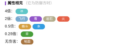《寶可夢(mèng)：朱紫》天空形態(tài)的謝米屬性介紹
