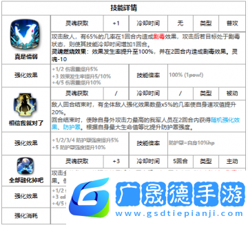 《第七史詩(shī)》三色英雄莎倫介紹一覽